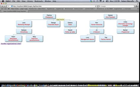 php org chart.
